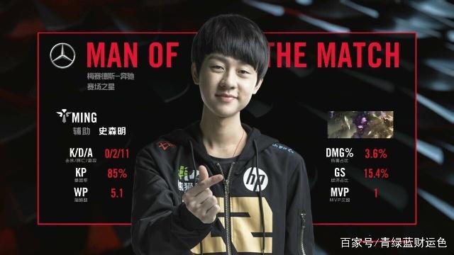 先级与变体