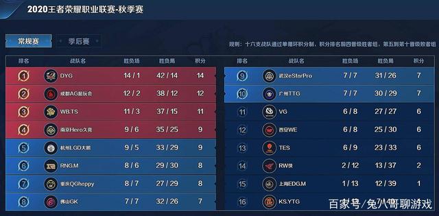 到赛后公益